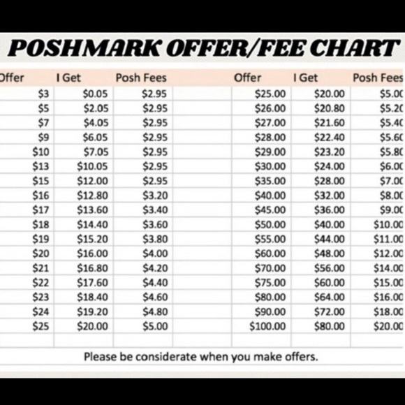✨Poshmark Offer Chart✨ - Picture 1 of 1